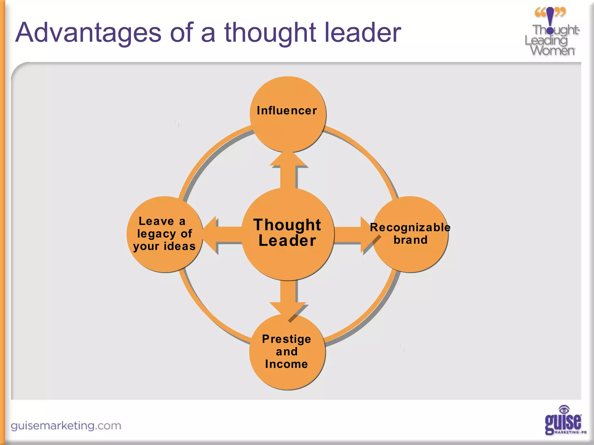 Advantages of a thought leader
Thought
Leader
Leave a
legacy of
your ideas
Recognizable
brand
Influencer
Prestige
and
Income
 