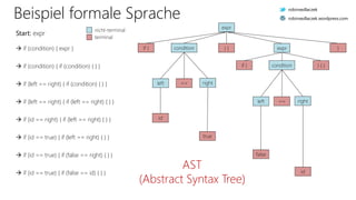 Beispiel formale Sprache
expr
conditionif (
AST
(Abstract Syntax Tree)
) { }expr
Start: expr
 if (condition) { expr }
 if (condition) { if (condition) { } }
 if (left == right) { if (condition) { } }
 if (left == right) { if (left == right) { } }
 if (id == right) { if (left == right) { } }
 if (id == true) { if (left == right) { } }
 if (id == true) { if (false == right) { } }
 if (id == true) { if (false == id) { } }
conditionif ( ) { }
left == right
left == right
id
true
false
id
nicht-terminal
terminal
robinsedlaczek
robinsedlaczek.wordpress.com
 