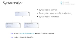 Syntaxanalyse
var tree = CSharpSyntaxTree.ParseText(sourceCode);
var node = tree.GetRoot();
 SyntaxTree ist abstrakt
 Parsing über sprachspezifische Ableitung
 SyntaxTree ist immutable
robinsedlaczek
robinsedlaczek.wordpress.com
 