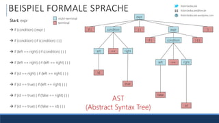 RobinSedlaczek
RobinSedlaczek.wordpress.com
RobinSedlaczek@live.deBEISPIEL FORMALE SPRACHE
expr
conditionif (
AST
(Abstract Syntax Tree)
) { }expr
Start: expr
 if (condition) { expr }
 if (condition) { if (condition) { } }
 if (left == right) { if (condition) { } }
 if (left == right) { if (left == right) { } }
 if (id == right) { if (left == right) { } }
 if (id == true) { if (left == right) { } }
 if (id == true) { if (false == right) { } }
 if (id == true) { if (false == id) { } }
conditionif ( ) { }
left == right
left == right
id
true
false
id
nicht-terminal
terminal
 
