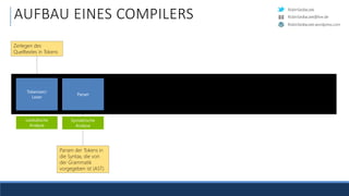 RobinSedlaczek
RobinSedlaczek.wordpress.com
RobinSedlaczek@live.deAUFBAU EINES COMPILERS
Zerlegen des
Quelltextes in Tokens
Parsen der Tokens in
die Syntax, die von
der Grammatik
vorgegeben ist (AST)
Tokenizer/
Lexer
Parser
Lexikalische
Analyse
Syntaktische
Analyse
 