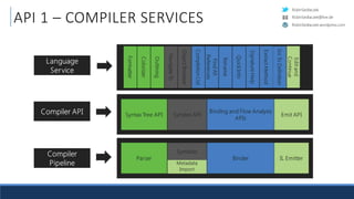 RobinSedlaczek
RobinSedlaczek.wordpress.com
RobinSedlaczek@live.de
API 1 – COMPILER SERVICES
 
