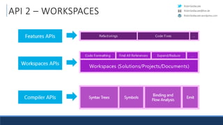 RobinSedlaczek
RobinSedlaczek.wordpress.com
RobinSedlaczek@live.de
API 2 – WORKSPACES
 