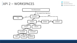 RobinSedlaczek
RobinSedlaczek.wordpress.com
RobinSedlaczek@live.de
API 2 – WORKSPACES
 