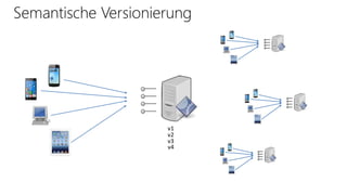 Semantische Versionierung
v1
v2
v3
v4
 