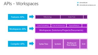 APIs - Workspaces robinsedlaczek
robinsedlaczek.wordpress.com
 