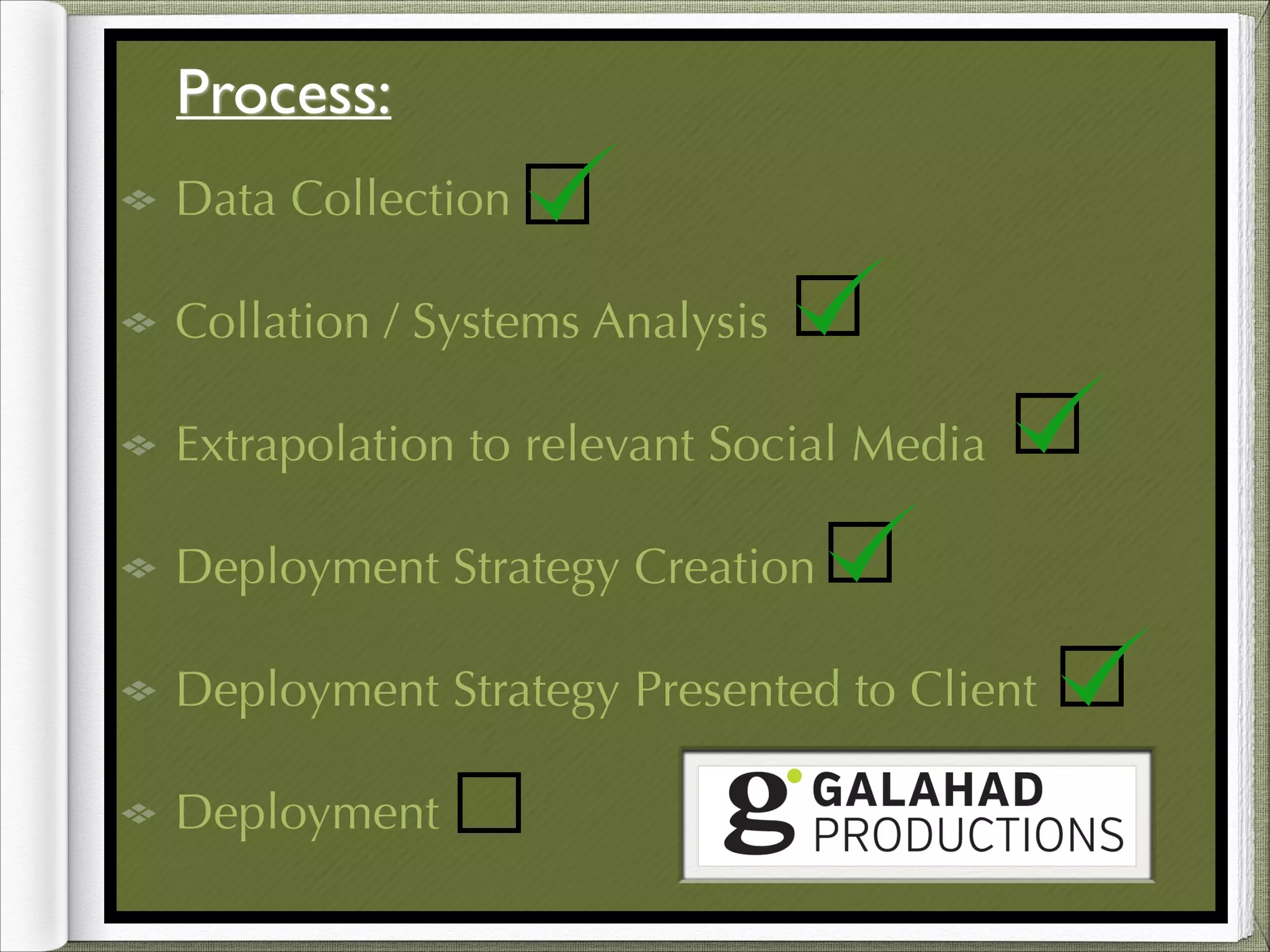 Process:

!

Data Collection
Collation / Systems Analysis
Extrapolation to relevant Social Media
Deployment Strategy Creation
Deployment Strategy Presented to Client
Deployment

 
