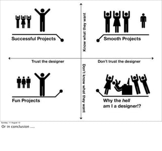 Sunday, 11 August 13
Or in conclusion ....
 