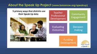 5 primary ways that districts use
their Speak Up data
About the Speak Up Project (www.tomorrow.org/speakup)
 