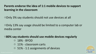 @Project Tomorrow 2017
Parents endorse the idea of 1:1 mobile devices to support
learning in the classroom
oOnly 3% say students should not use devices at all
oOnly 13% say usage should be limited to a computer lab or
media center
o80% say students should use mobile devices regularly
o 18% - BYOD
o 11% - classroom carts
o 51% - 1:1 assignments of devices
 