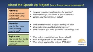 Activities:
how are education
stakeholders using
technology?
Attitudes:
how do they value
those learning
experiences?
Aspirations:
how would they like to
use technology for
learning?
About the Speak Up Project (www.tomorrow.org/speakup)
 How are you using mobile devices for learning?
 How often do you use videos in your classroom?
 What is your home Internet status?
 What are the benefits of digital learning for you?
 What determines quality in digital content?
 What concerns you about your child’s technology use?
 What tech is essential for your dream school?
 What is on your wish list for PD this year?
 What is best way for child to learn C/CR skills?
 