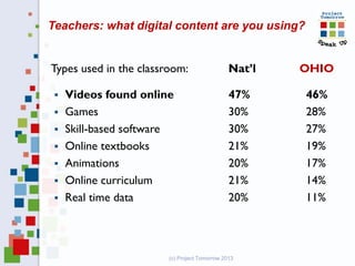 Teachers: what digital content are you using?


Types used in the classroom:                   Nat’l   OHIO

  Videos fou...