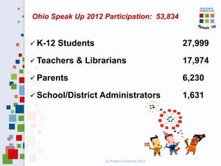 Ohio Speak Up 2012 Participation: 53,834


 K-12   Students                                27,999

 Teachers   & Librari...