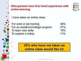 Ohio parents have first hand experience with
online learning

I have taken an online class:

For work or job training     ...