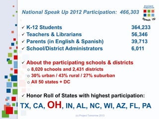 National Speak Up 2012 Participation: 466,303

 K-12 Students                                      364,233
 Teachers & L...