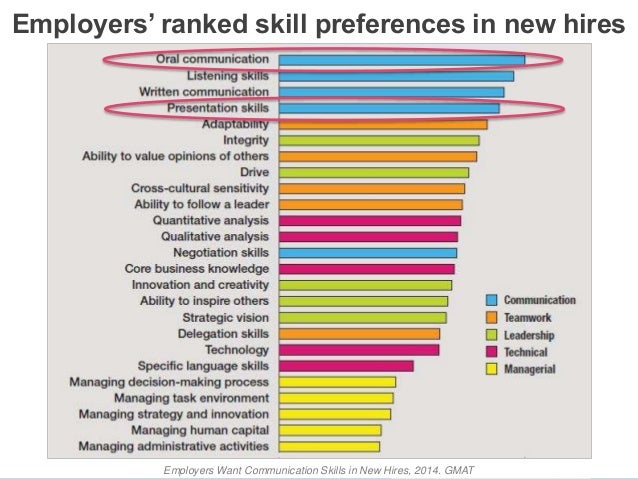 speak up and lead february 2018 skills which employers value