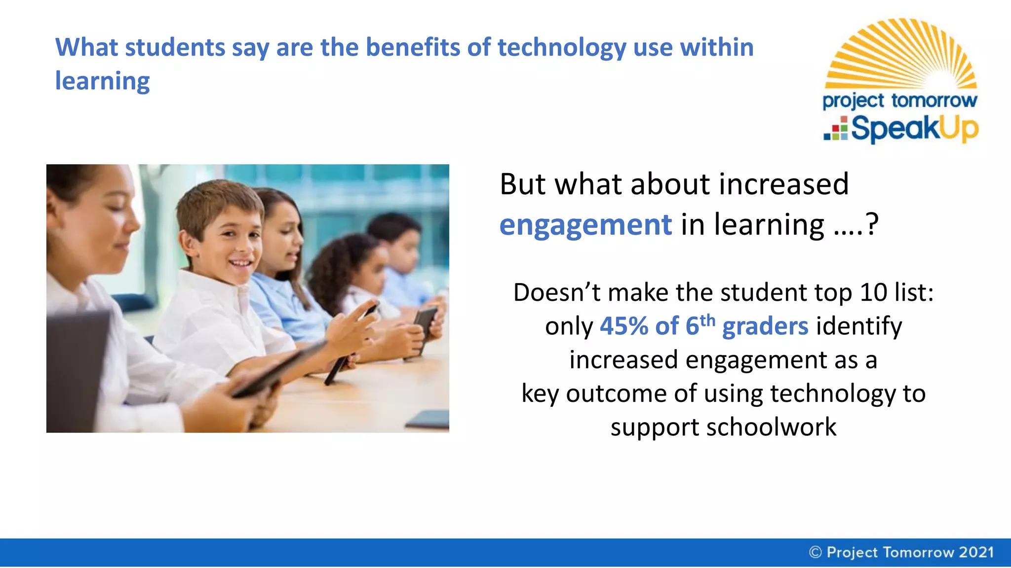 But what about increased
engagement in learning ….?
Doesn’t make the student top 10 list:
only 45% of 6th graders identify
increased engagement as a
key outcome of using technology to
support schoolwork
What students say are the benefits of technology use within
learning
 