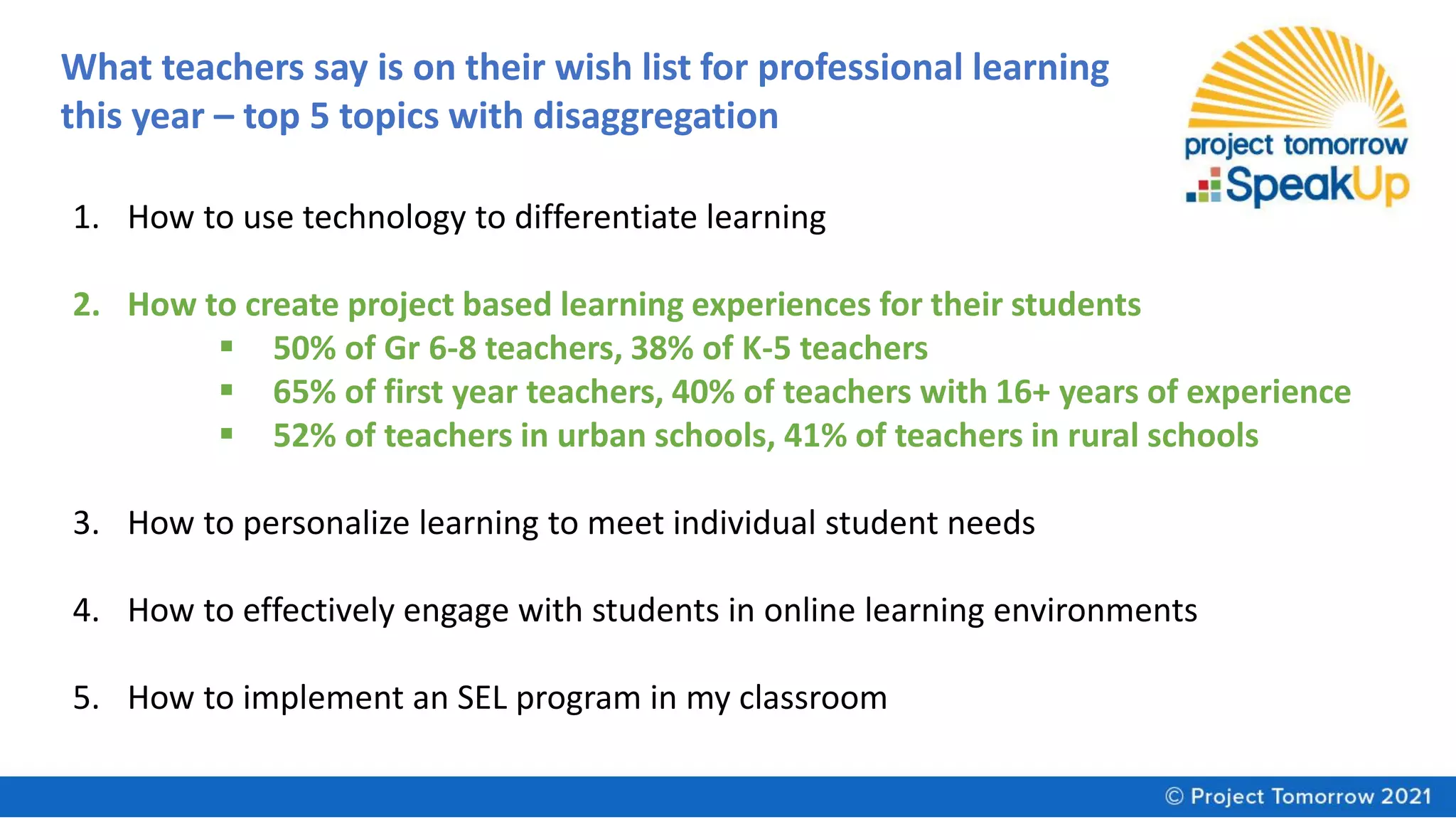 1. How to use technology to differentiate learning
2. How to create project based learning experiences for their students
▪ 50% of Gr 6-8 teachers, 38% of K-5 teachers
▪ 65% of first year teachers, 40% of teachers with 16+ years of experience
▪ 52% of teachers in urban schools, 41% of teachers in rural schools
3. How to personalize learning to meet individual student needs
4. How to effectively engage with students in online learning environments
5. How to implement an SEL program in my classroom
What teachers say is on their wish list for professional learning
this year – top 5 topics with disaggregation
 