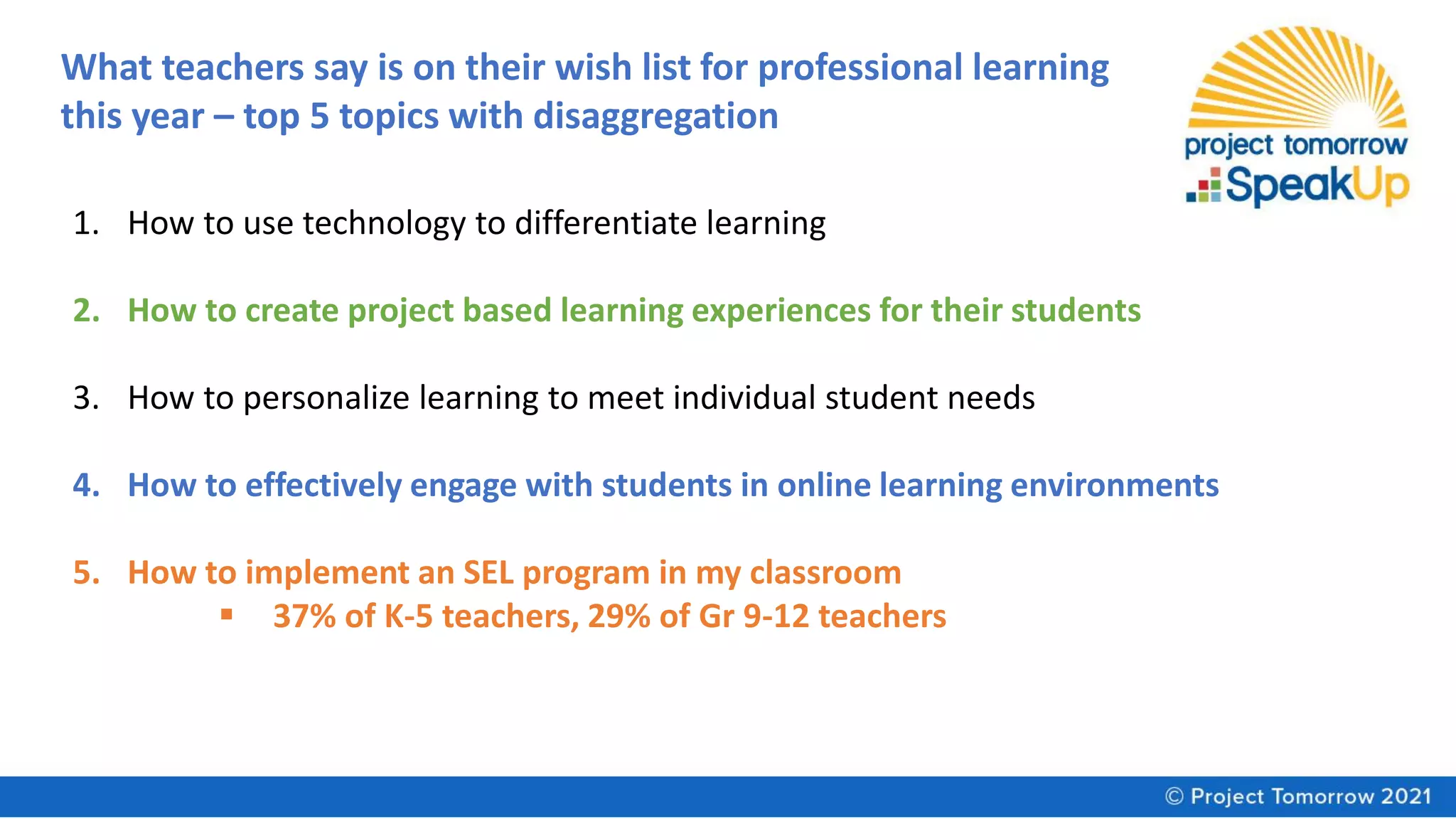 1. How to use technology to differentiate learning
2. How to create project based learning experiences for their students
3. How to personalize learning to meet individual student needs
4. How to effectively engage with students in online learning environments
5. How to implement an SEL program in my classroom
▪ 37% of K-5 teachers, 29% of Gr 9-12 teachers
What teachers say is on their wish list for professional learning
this year – top 5 topics with disaggregation
 