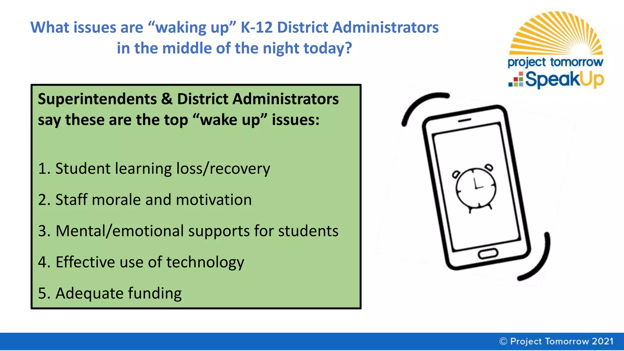 Superintendents & District Administrators
say these are the top “wake up” issues:
1. Student learning loss/recovery
2. Staff morale and motivation
3. Mental/emotional supports for students
4. Effective use of technology
5. Adequate funding
What issues are “waking up” K-12 District Administrators
in the middle of the night today?
 