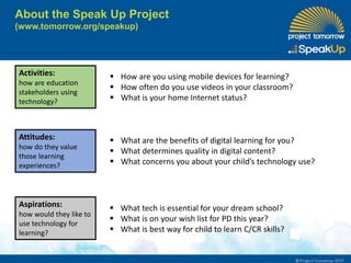 Activities:
how are education
stakeholders using
technology?
Attitudes:
how do they value
those learning
experiences?
Aspirations:
how would they like to
use technology for
learning?
About the Speak Up Project
(www.tomorrow.org/speakup)
 How are you using mobile devices for learning?
 How often do you use videos in your classroom?
 What is your home Internet status?
 What are the benefits of digital learning for you?
 What determines quality in digital content?
 What concerns you about your child’s technology use?
 What tech is essential for your dream school?
 What is on your wish list for PD this year?
 What is best way for child to learn C/CR skills?
 