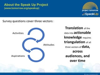 Survey questions cover three vectors:
About the Speak Up Project
(www.tomorrow.org/speakup)
Translation of the
data into actionable
knowledge requires
triangulation of all
three vectors of data,
across
audiences, and
over time
 