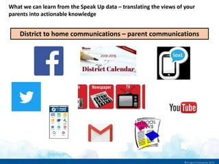 What we can learn from the Speak Up data – translating the views of your
parents into actionable knowledge
District to home communications – parent communications
 