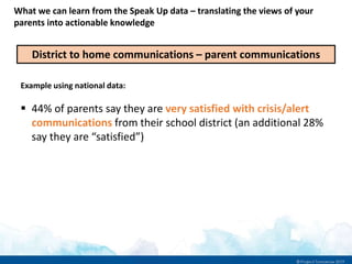 What we can learn from the Speak Up data – translating the views of your
parents into actionable knowledge
District to home communications – parent communications
Example using national data:
 44% of parents say they are very satisfied with crisis/alert
communications from their school district (an additional 28%
say they are “satisfied”)
 