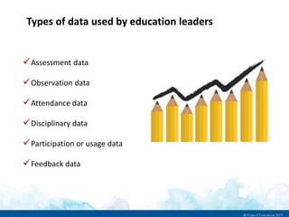 Assessment data
Observation data
Attendance data
Disciplinary data
Participation or usage data
Feedback data
Types of data used by education leaders
 