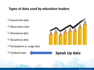 Assessment data
Observation data
Attendance data
Disciplinary data
Participation or usage data
Feedback data
Types of data used by education leaders
Speak Up data
 
