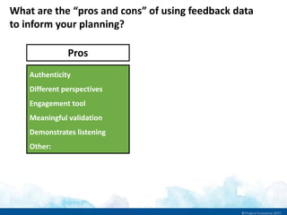What are the “pros and cons” of using feedback data
to inform your planning?
Pros
Authenticity
Different perspectives
Engagement tool
Meaningful validation
Demonstrates listening
Other:
 