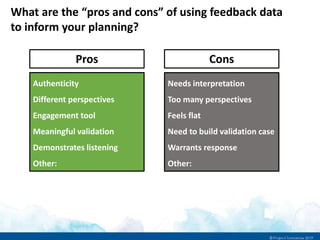 What are the “pros and cons” of using feedback data
to inform your planning?
Pros
Authenticity
Different perspectives
Engagement tool
Meaningful validation
Demonstrates listening
Other:
Cons
Needs interpretation
Too many perspectives
Feels flat
Need to build validation case
Warrants response
Other:
 