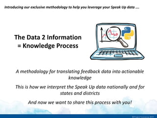 Introducing our exclusive methodology to help you leverage your Speak Up data ….
The Data 2 Information
= Knowledge Process
A methodology for translating feedback data into actionable
knowledge
This is how we interpret the Speak Up data nationally and for
states and districts
And now we want to share this process with you!
 