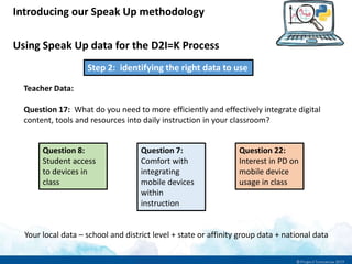 Introducing our Speak Up methodology
Using Speak Up data for the D2I=K Process
Teacher Data:
Question 17: What do you need to more efficiently and effectively integrate digital
content, tools and resources into daily instruction in your classroom?
Step 2: identifying the right data to use
Question 8:
Student access
to devices in
class
Question 22:
Interest in PD on
mobile device
usage in class
Question 7:
Comfort with
integrating
mobile devices
within
instruction
Your local data – school and district level + state or affinity group data + national data
 