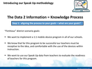The Data 2 Information = Knowledge Process
“Fictitious” district scenario goals:
 We want to implement a 1:1 mobile device program in all of our schools.
 We know that for this program to be successful our teachers must be
receptive to the idea, and comfortable with the use of the devices within
instruction.
 We want to use our Speak Up data from teachers to evaluate the readiness
of teachers for this program.
Introducing our Speak Up methodology
Step 1: aligning the process to your goals – what are your goals?
 
