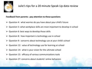Julie’s tips for a 20 minute Speak Up data review
Feedback from parents: pay attention to these questions
 Question 4: what worries do you have about your child’s future
 Question 5: what workplace skills are most important to develop in school
 Question 6: best ways to develop those skills
 Question 8: how important is technology use in school
 Question 9: concerns about technology use at your child’s school
 Question 12: value of technology use for learning at school
 Question 14: what is your vision for the ultimate school
 Question 15: efficacy of various communications tools
 Question 27: concerns about students’ online behaviors
 