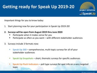 Getting ready for Speak Up 2019-20
Important things for you to know today:
1. Start planning now for your participation in Speak Up 2019-20!
2. Surveys will be open from August 2019 thru June 2020
 Participate when it makes sense for you
 Participate as often as you want – with different stakeholder audiences
3. Surveys include 3 formats now:
 Speak Up 360 – comprehensive, multi-topic surveys for all of your
stakeholder audiences
 Speak Up Snapshots – short, thematic surveys for specific audiences
 Speak Up Flash Indicators – poll type surveys for spot info on a very targeted
topic
 