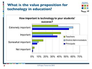 What is the value proposition for technology in education? © Project Tomorrow 2010 
