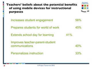 Teachers’ beliefs about the potential benefits of using mobile devices for instructional purposes  © Project Tomorrow 2010 Increases student engagement 56% Prepares students for world of work 45% Extends school day for learning 41% Improves teacher-parent-student  communications 40% Personalizes instruction 33%   