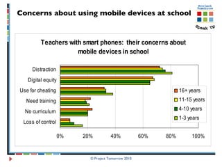 Concerns about using mobile devices at school   © Project Tomorrow 2010 