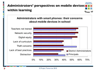 Administrators’ perspectives on mobile devices  within learning   © Project Tomorrow 2010 