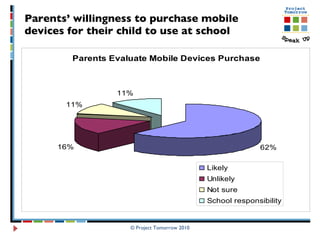 Parents’ willingness to purchase mobile devices  for their child to use at school © Project Tomorrow 2010 