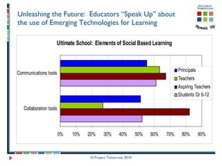 Unleashing the Future:  Educators “Speak Up” about  the use of Emerging Technologies for Learning © Project Tomorrow 2010 