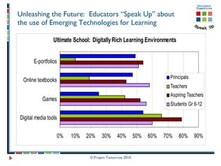 Unleashing the Future:  Educators “Speak Up” about  the use of Emerging Technologies for Learning © Project Tomorrow 2010 