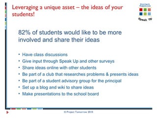 Leveraging a unique asset – the ideas of your students!  © Project Tomorrow 2010 82% of students would like to be more  involved and share their ideas Have class discussions Give input through Speak Up and other surveys Share ideas online with other students Be part of a club that researches problems & presents ideas Be part of a student advisory group for the principal  Set up a blog and wiki to share ideas Make presentations to the school board 