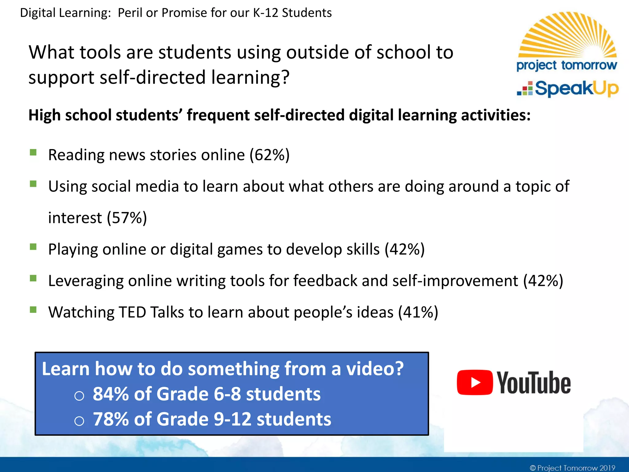 Digital Learning: Peril or Promise for our K-12 Students
What tools are students using outside of school to
support self-directed learning?
High school students’ frequent self-directed digital learning activities:
▪ Reading news stories online (62%)
▪ Using social media to learn about what others are doing around a topic of
interest (57%)
▪ Playing online or digital games to develop skills (42%)
▪ Leveraging online writing tools for feedback and self-improvement (42%)
▪ Watching TED Talks to learn about people’s ideas (41%)
Learn how to do something from a video?
o 84% of Grade 6-8 students
o 78% of Grade 9-12 students
 