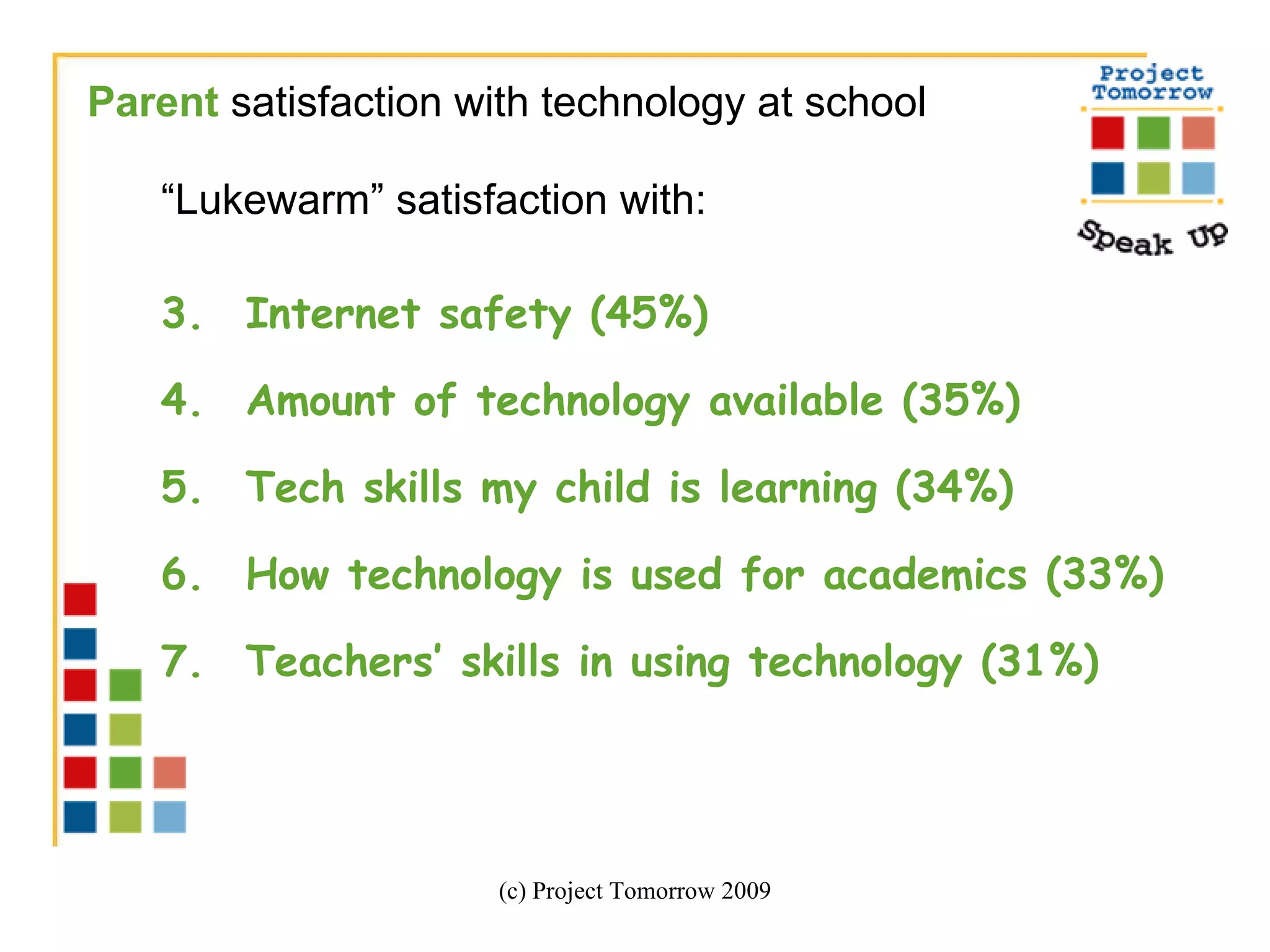 “ Lukewarm” satisfaction with:  Internet safety (45%) Amount of technology available (35%)  Tech skills my child is learning (34%) How technology is used for academics (33%) Teachers’ skills in using technology (31%) (c) Project Tomorrow 2009 Parent  satisfaction with technology at school 