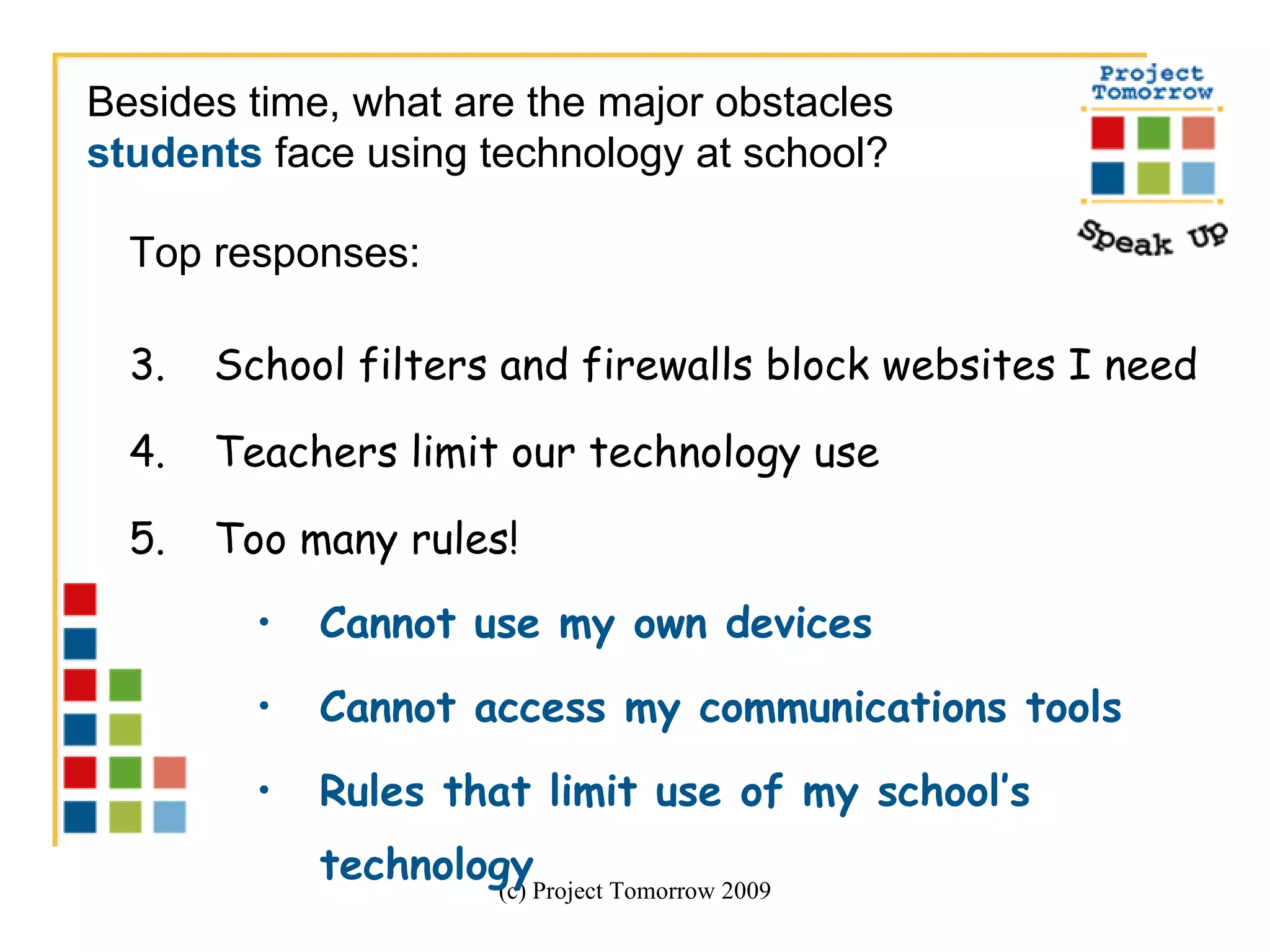 Top responses: School filters and firewalls block websites I need Teachers limit our technology use Too many rules!  Cannot use my own devices Cannot access my communications tools Rules that limit use of my school’s technology (c) Project Tomorrow 2009 Besides time, what are the major obstacles  students  face using technology at school? 