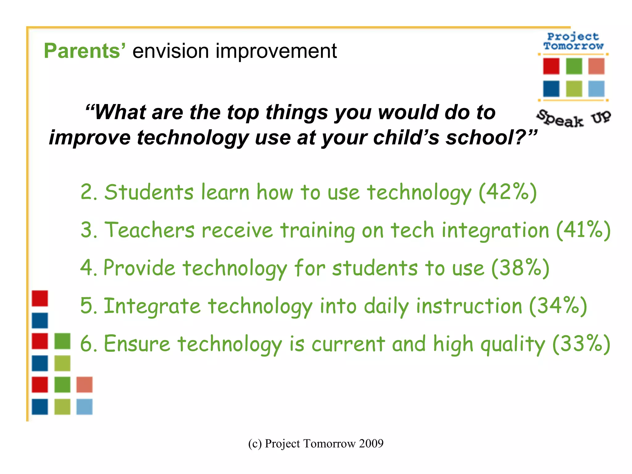 (c) Project Tomorrow 2009 Parents’  envision improvement Students learn how to use technology (42%) Teachers receive training on tech integration (41%) Provide technology for students to use (38%) Integrate technology into daily instruction (34%) Ensure technology is current and high quality (33%) “ What are the top things you would do to  improve technology use at your child’s school?” 