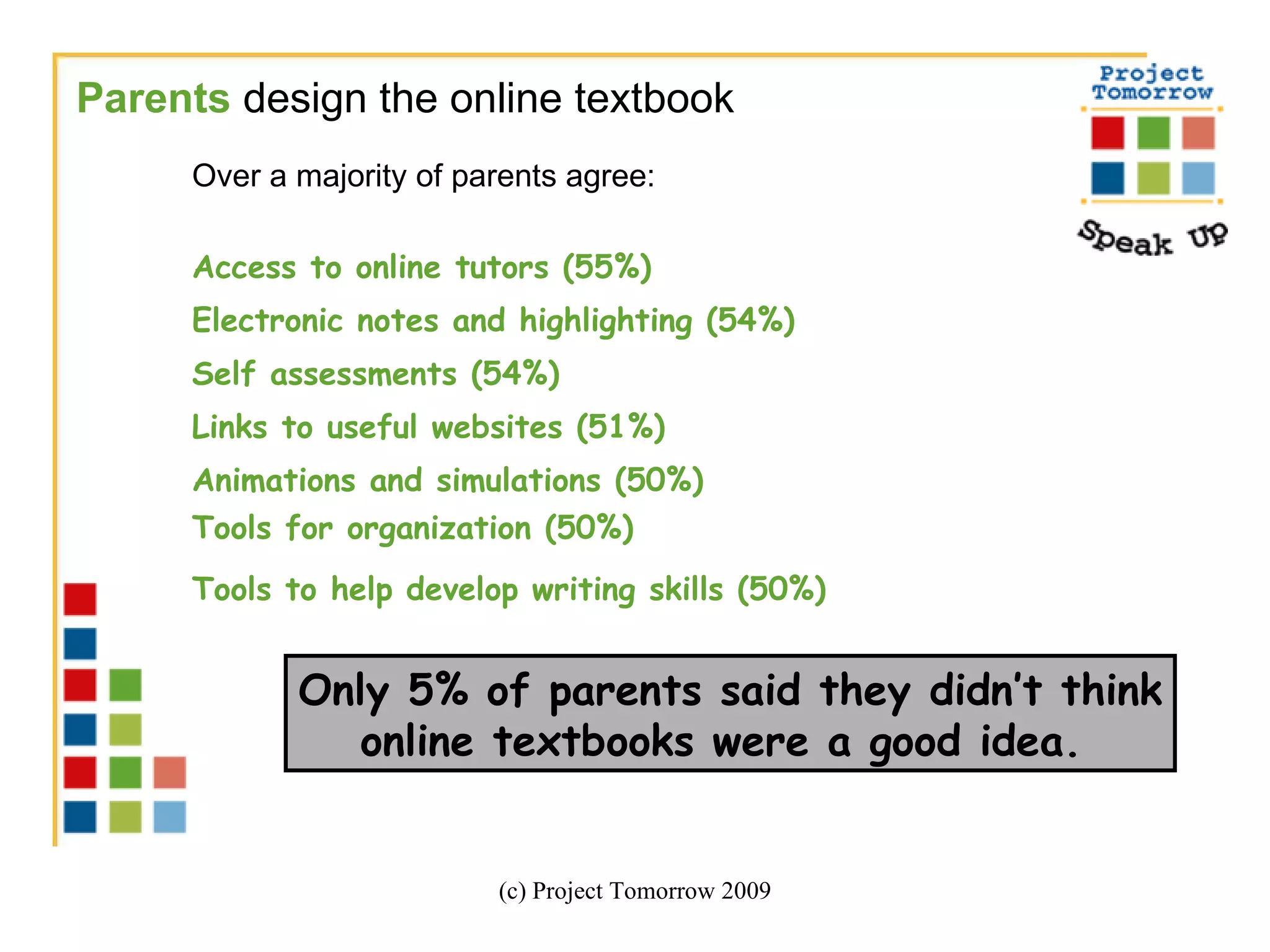 (c) Project Tomorrow 2009 Parents   design the online textbook Over a majority of parents agree: Access to online tutors (55%) Electronic notes and highlighting (54%) Self assessments (54%) Links to useful websites (51%) Animations and simulations (50%) Tools for organization (50%) Tools to help develop writing skills (50%)   Only 5% of parents said they didn’t think online textbooks were a good idea.  